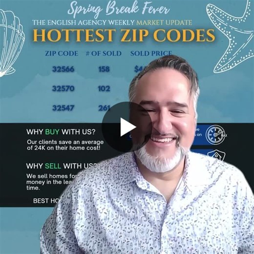 🌴☀️ SPRING BREAK MARKET UPDATE — BEACH EDITION ☀️🌴 The award for the #1 hottest ZIP code of 2026 (so far!) in Santa Rosa and Okaloosa counties goes to… 🏆 32547 — the Fort Walton Beach area! This… | Matt English