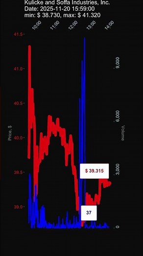KLIC, Kulicke and Soffa Industries, Inc., 2025-11-20, stock prices dynamics, stock of the day