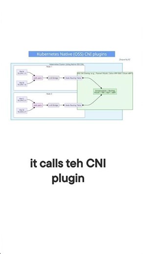 CNI Plugins in Kubernetes: The Electrician of Your Cluster #kubernetes #devops #cloudnative