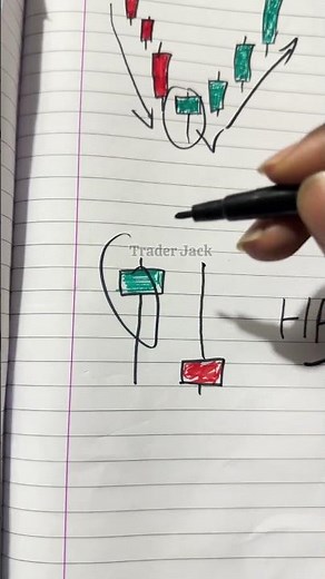 Hammer Candlestick Pattern Explained | Powerful Bullish Reversal Signal