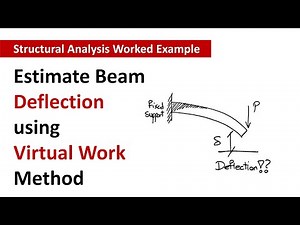 Worked Example – Deflection in Cantilever Beam with Concentrated/Point Load using Virtual Work