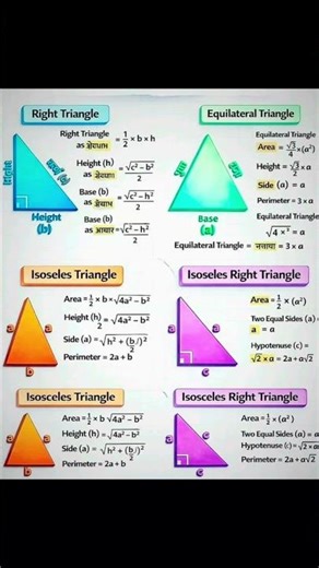 All Triangle Formulas in 60 Seconds 📐🔥