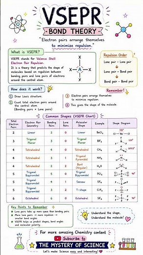 VSEPR Bond Theory made easy with colorful handwritten notes ✍️📚 Learn molecular shapes.