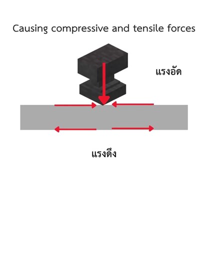 Easy-to-understand principles of beam construction
