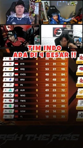 FF 3 Indonesian team streamer reactions are on fire🔥 #fdw #frontal #ffwssea2026spring #evos #evos...