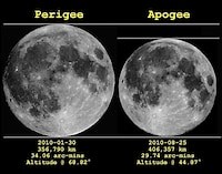 APOGÉE ET PÉRIGÉE : comprendre facilement - calendrier-lunaire.info