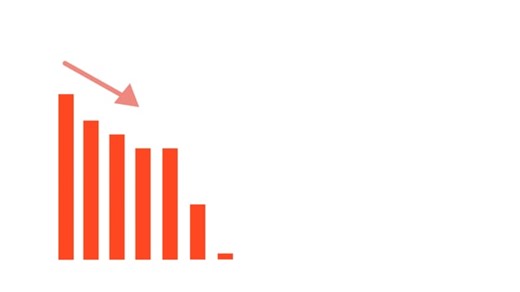 Chart, Diagram, Finance. Free Stock Video