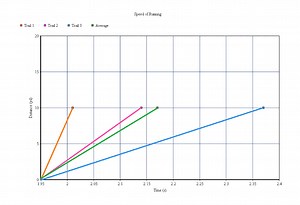 Searching for Speed/Velocity Lab