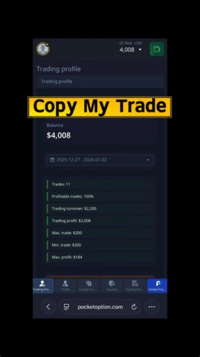 Automatic Copy Trading Results