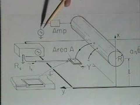 Lec 4 | MIT 6.013 Electromagnetics and Applications, Fall 20