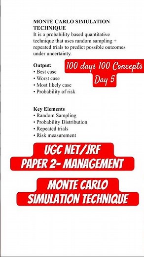 Monte Carlo Simulation Technique| Quick Explanation with Example| UGC NET/JRF Paper 2 Management
