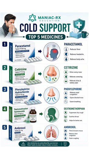 Cold Medicine: What’s Really Worth Taking? 💊#cold#pharmacy#youtube#shorts