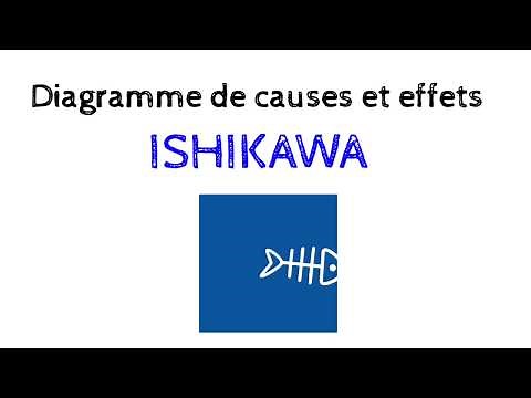 Diagramme de causes et effets " ISHIKAWA "