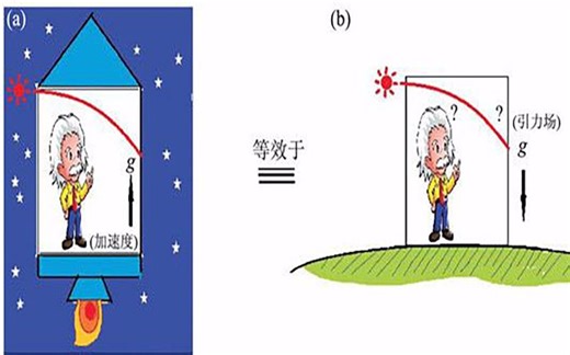白话相对论（七）广义相对论的基本原理等效原理