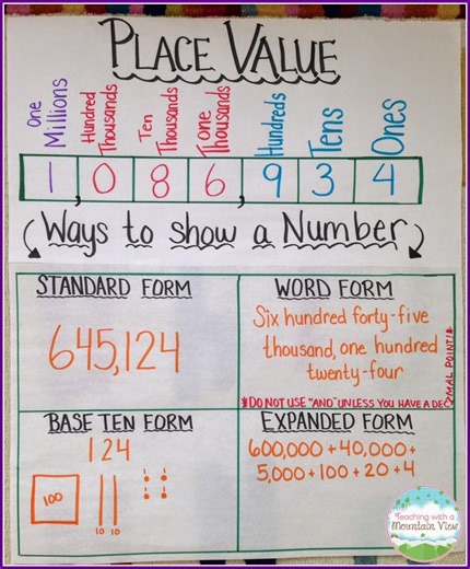 Basic Place Value