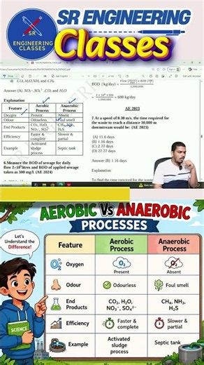 TNPSC AE 2026 | ENVIRONMENTAL ENGINEERING | PYQ 2