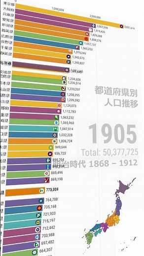 【爆増】 東京都の人口増加が凄すぎた 【明治～平成】 #Shorts