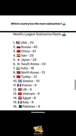 🤯 70 vs 18?! 🌊 Who Rules the Deep Ocean 2026? 🇮🇳 🚩 #Shorts