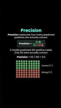 Precision vs Recall