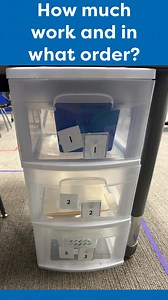 Transform your independent workstations with visual aids and mini schedules! These simple tools make a big difference in helping students stay organized and engaged.  Media Center users: Grab your visuals by going to Media Center → Routine Essentials → Independent Work bucket. #STAR #IndependentWork #SPED #SpecialEducation #ClassroomTips | STAR Autism Support | Facebook