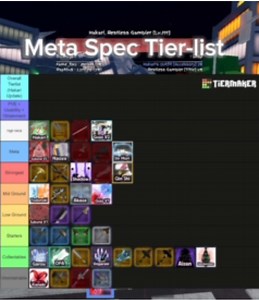 Rogue Piece Spec Tierlist Breakdown