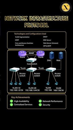 Ready to see how a real Network infrastructure works behind the scenes? 💡#networkinfrastructure