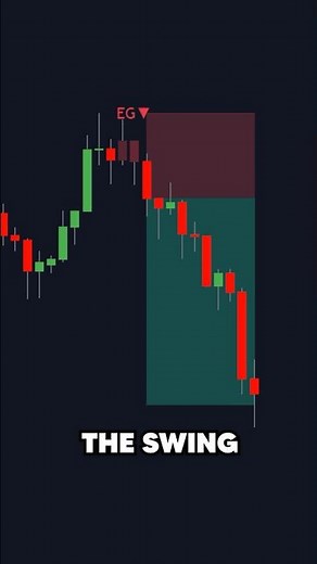 Amazing Reversal Pattern Indicator
