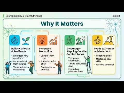 Neuroplasticity and Growth Mindset