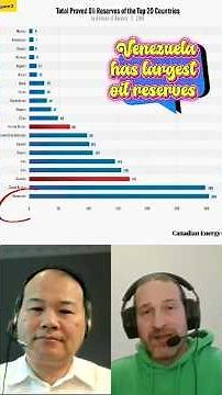 Venezuela is a Petrostate, Produces Heavy, Crude Oil Similar to Russia's (Ep 17)