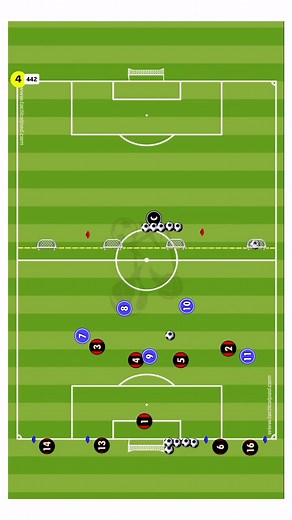 442 | Defensive Transitions ⚔️ #football #soccer #futbol #transition #defensive #repost #reelspage | Instagram
