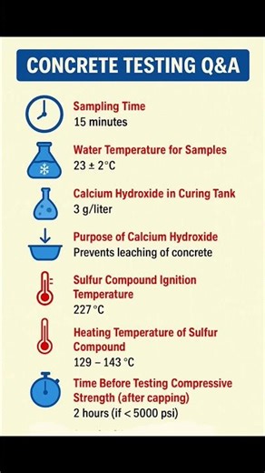 Civil Engineering Basic Knowledge | #Concrete #Testing | #Shorts #Construction
