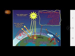 EFEK RUMAH KACA(dijamin langsung paham)