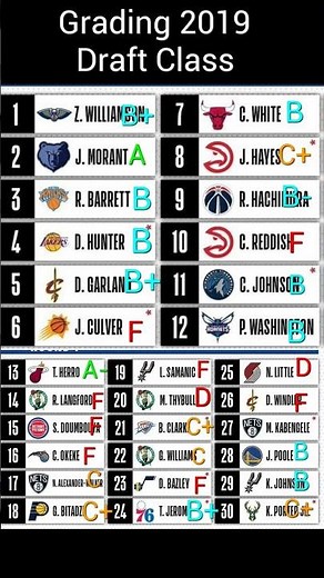 Grading the 2019 NBA Draft Class