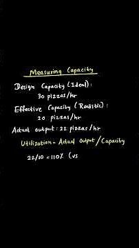 C215 OA Explained – One Minute Crash Lesson