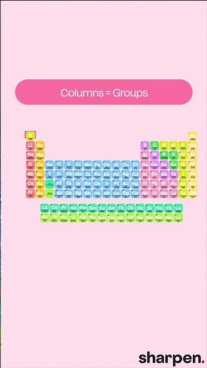 Periodic Table Groups & Periods Explained (Chemistry 101) #ochem #chemistry #periodictable