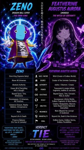 Zeno vs Featherine | Power Levels Beyond Infinity ♾️ #anime #comparison #zeno
