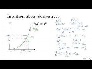 More Derivative Examples (C1W2L06)