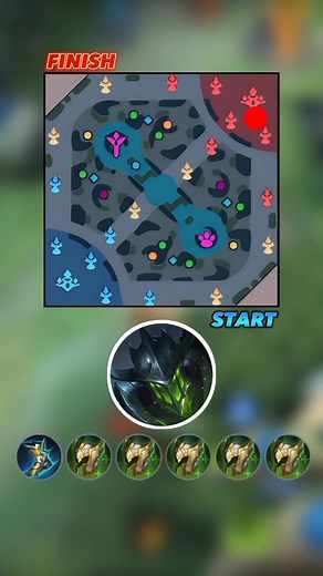 Mastering the Bottom to Top Lane Challenge in Mobile Legends: A Tutorial