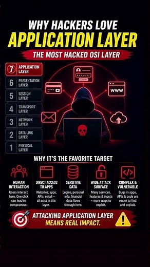Watch this to know why OSI Layer 7 Is the MOST HACKED Layer?