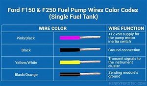Ford Fuel Pump Wires Color Codes [F150, F250 & F350] - Henry Ford 150 (2025)