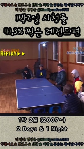 김현수 on Instagram: "2010년 1월 방송된 KBS2 ‘해피선데이-1박2일’은 특급 게스트 박찬호의 출연으로 평균 시청률 41.3%를 기록했다 📺 혹한기 실전 캠프 특집으로 진행된 이날 방송에서 박찬호는 멤버들과 탁구, 알까기 게임을 펼치며 색다른 예능감을 보여줬다. 특히 병뚜껑을 탁구대 끝에 정확히 올리는 장면은 명장면으로 남았다. 영하 10도의 추위 속에서 진행된 얼음물 입수 벌칙까지 더해지며 강한 인상을 남겼고, 방송은 2주 연속 40%대 시청률을 유지했다 ❄️🔥 #1박2일 #레전드 #예능 #유머 #추억"