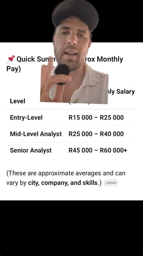 Data Analyst Salary in South Africa 🇿🇦 #dataanalysis #salary #schoolofit