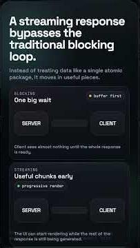 Streaming Responses: Stop Buffering Your Data Payloads