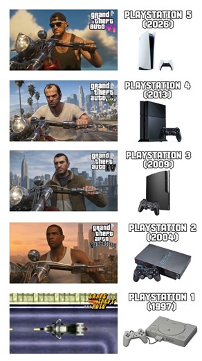 GTA PS5 vs XBOX vs PC vs Android #gta6 #gta5 #gtasanandreas #gta2 #gaming #gamer #ps5 #ps4 #pc