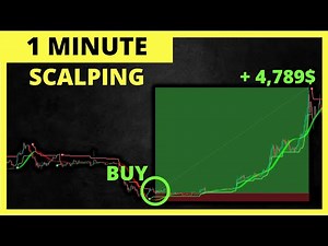 Best 1 Minute Supertrend and Hull Suite Scalping Strategy