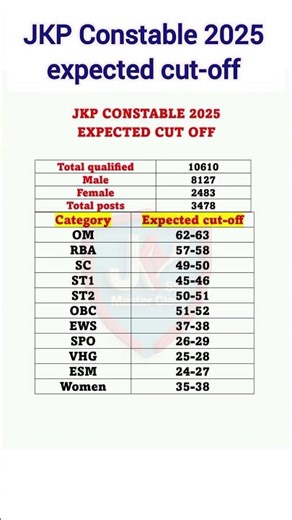 JKP CONSTABLE 2025 EXPECTED CUT-OFF