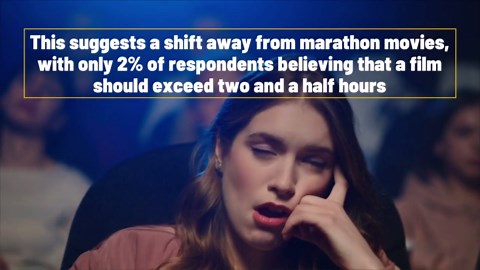 Americans reveal the perfect movie length