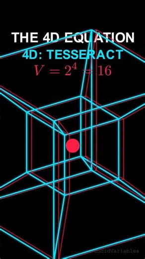 How to mathematically build 4D. 🤯