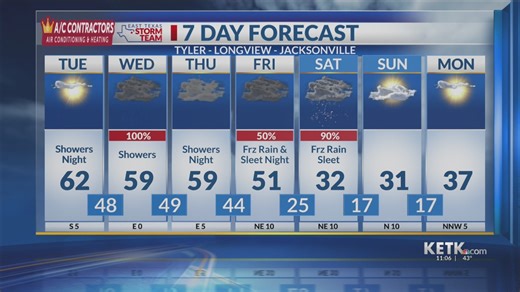 Tuesday Midday Forecast: Mostly Sunny Today, Showers Arrive Tonight