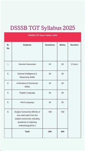 Dsssb tgt syllabus 2025/dsssb tgt syllabus/dssb tgt exam pattern 2025/dsssb tgt exam pattern